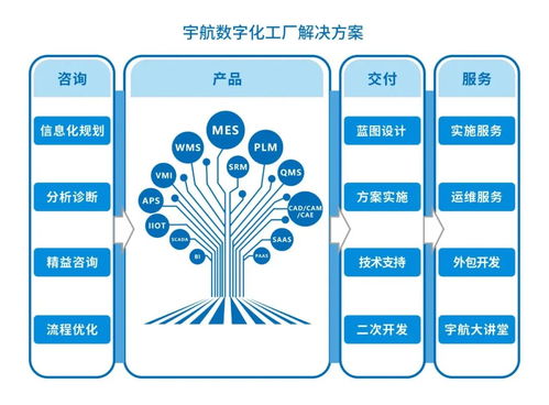 宇航與西門子攜手打造數(shù)字化產(chǎn)品研發(fā)管理PLM平臺