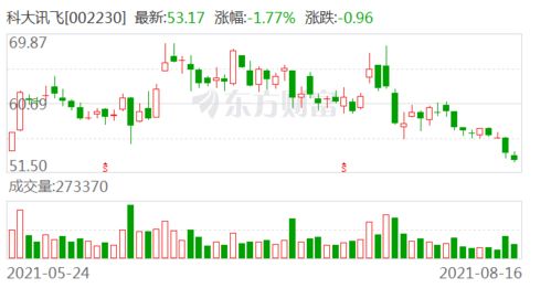 科大訊飛成立科技新公司，注冊資本5000萬布局信息系統集成服務