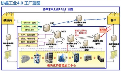 保利協(xié)鑫發(fā)布智能工廠路線圖，深化信息系統(tǒng)集成服務(wù)