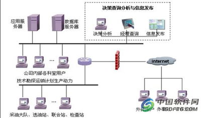精誠軟件攜手用友實現(xiàn)油田采油廠集團(tuán)化信息系統(tǒng)集成