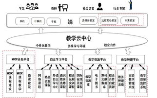 信息化技術(shù)中心示范校建設(shè)紀(jì)實 信息系統(tǒng)集成服務(wù)的探索與實踐
