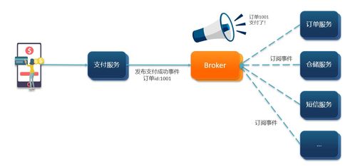 微服務(wù)間消息隊列監(jiān)聽調(diào)用的調(diào)試策略與實踐——以CSDN信息系統(tǒng)集成服務(wù)為例