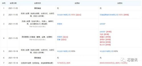 斷臂求生 華為出售x86服務器業務背后，英特爾許可證到期與信息系統集成服務的未來