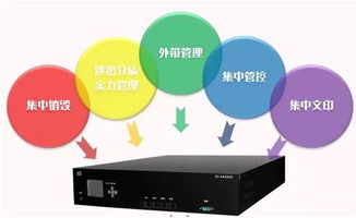 多功能保密箱與信息系統集成服務的融合創新