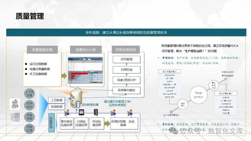 數(shù)字化智能工廠mes數(shù)字化一體化解決方案 項目愿景 l1 l5級業(yè)務(wù)藍圖 mes核心功能 mes九大子系統(tǒng) 實施方法