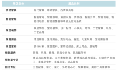 一展通全球 2022年ITOE家居生活展8月盛大啟幕，共筑日用百貨新商機(jī)